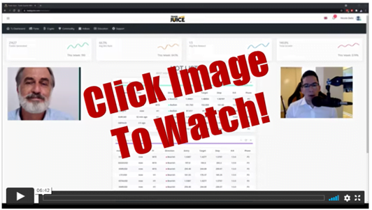 Click display images to see chart
