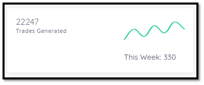 Click display images to see chart