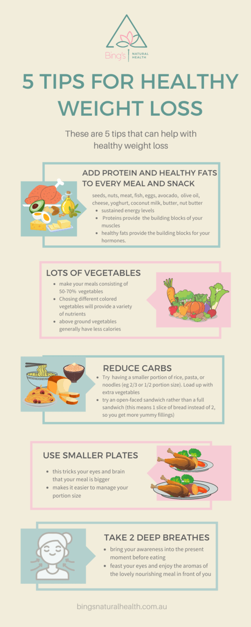 Image result for 5 Simple Weight Loss Tips That Work infographics