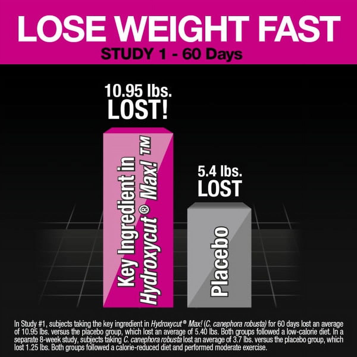Image result for Lose Weight Fast with Supplements infographics