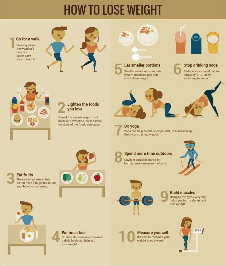 Image result for Slim Down Fast: Supplements Guide infographics