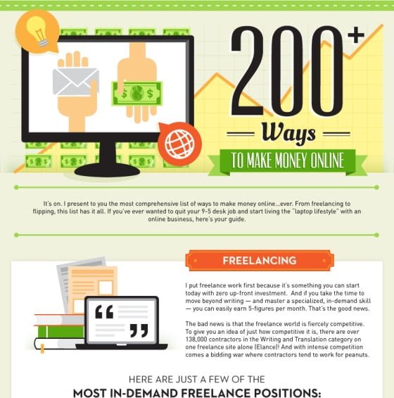 Image result for Earn Cash Now: Top Online Jobs infographics