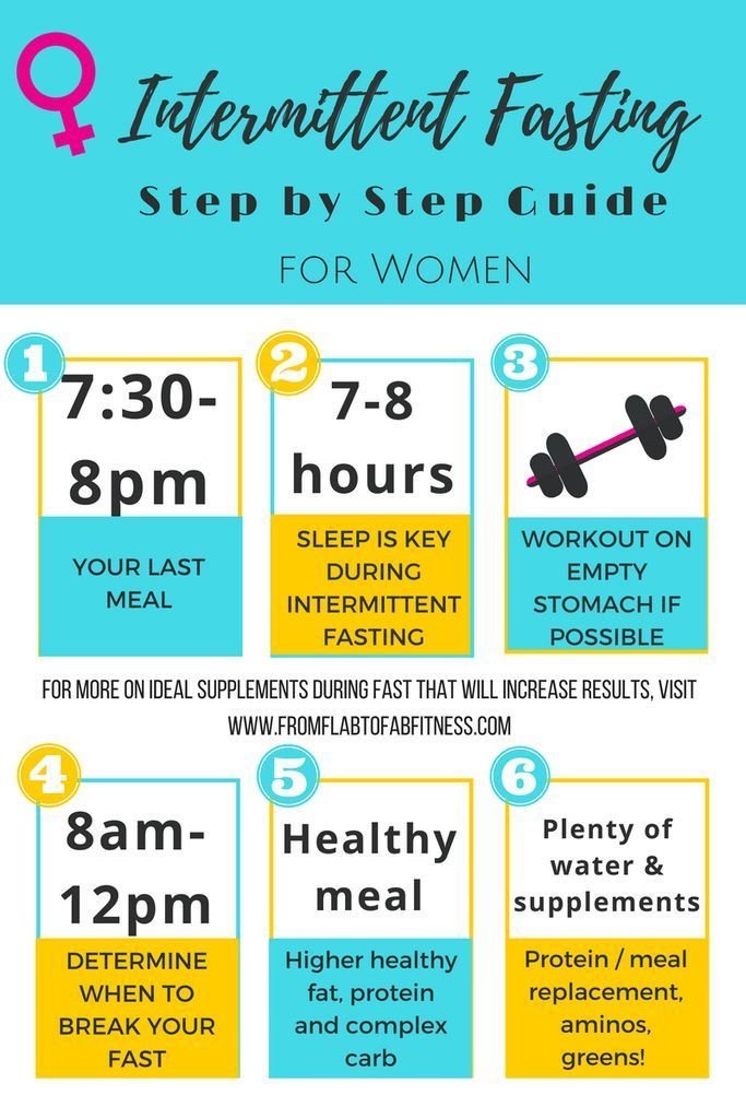 Image result for Slim Down Fast: Supplements Guide infographics