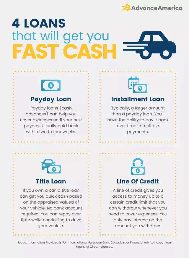 Image result for Fast Cash: Quick Money Online Tactics infographics