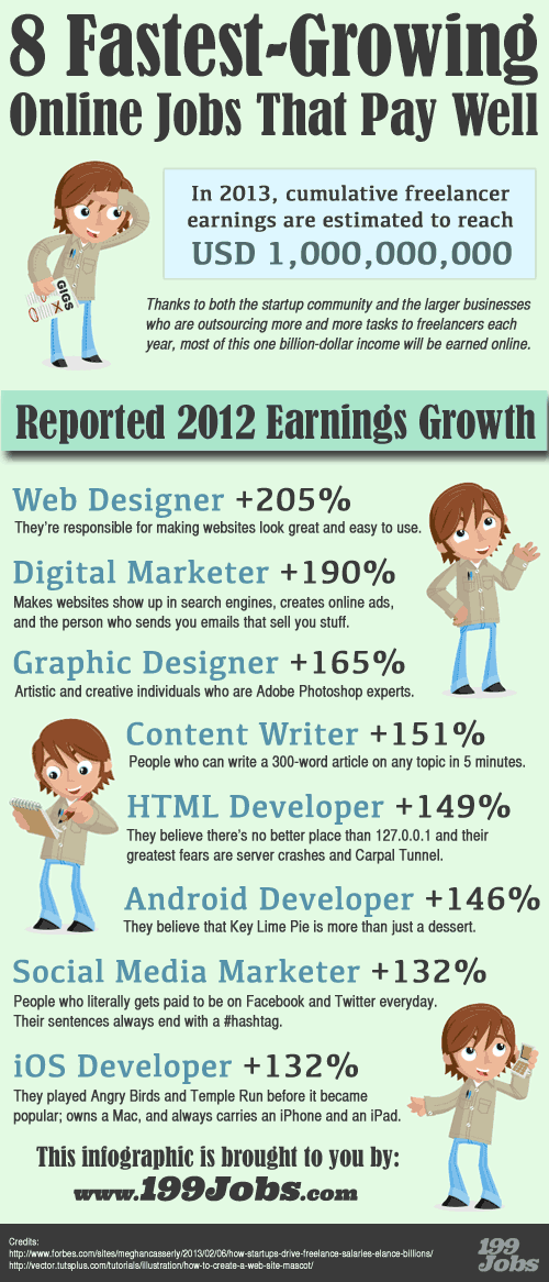 Image result for 5 Fast Online Money-Making Jobs infographics
