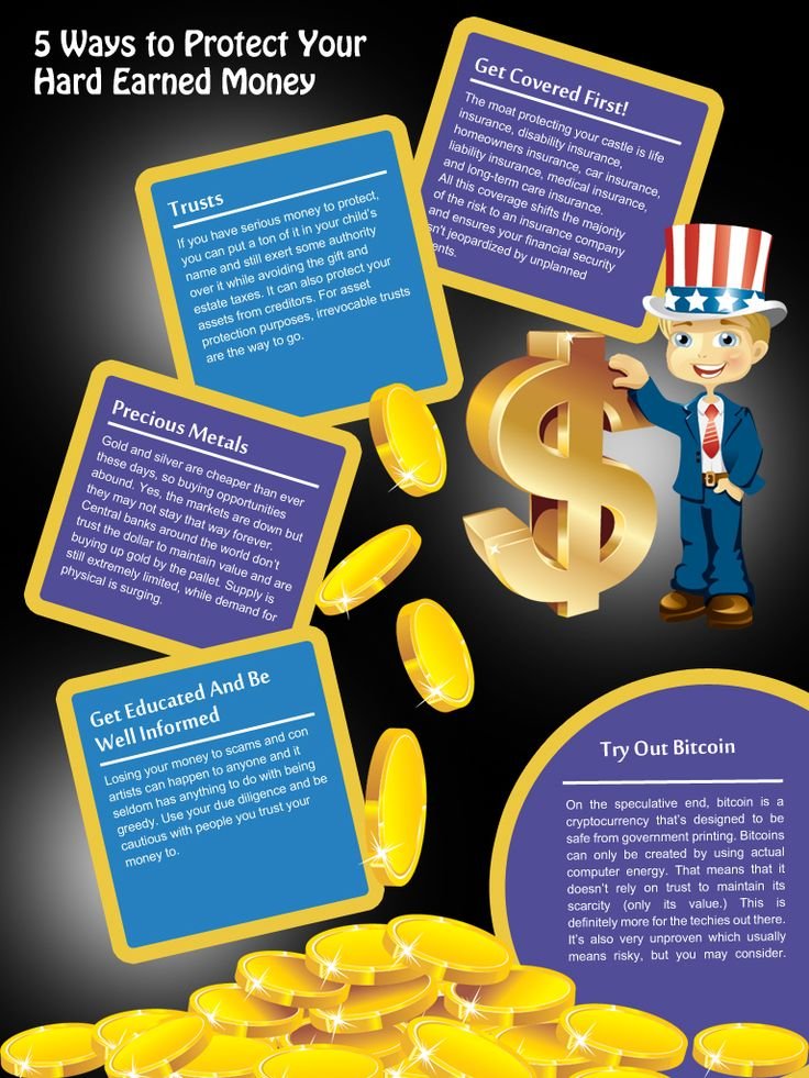 Image result for 5 Fast Money Online Methods infographics