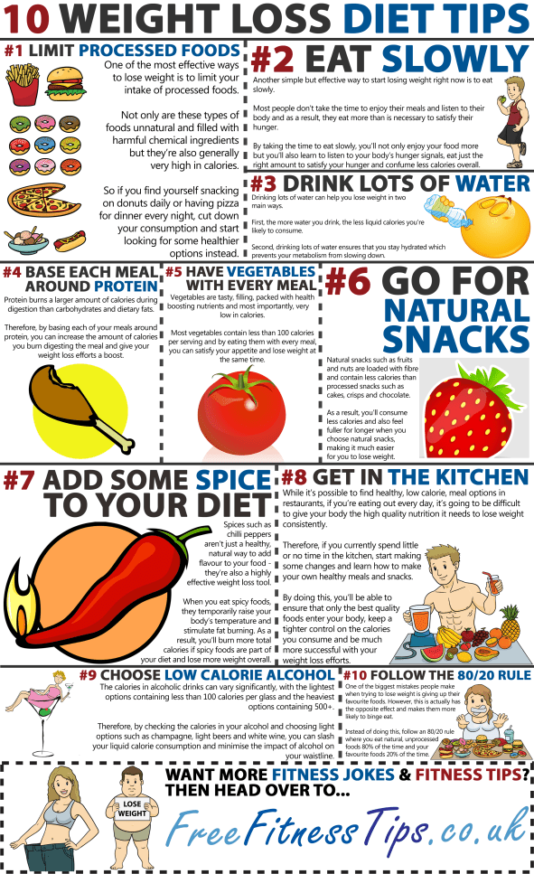 Image result for 5 Simple Weight Loss Tips That Work infographics