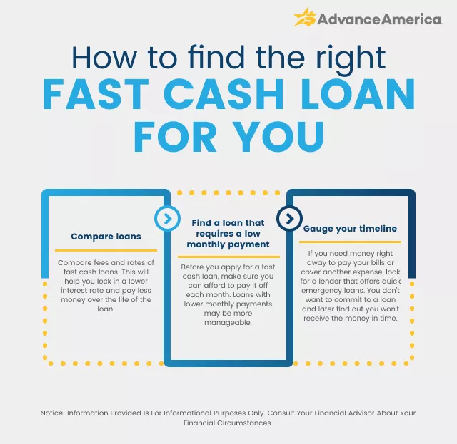 Image result for Fast Cash: Quick Money Online Tactics infographics
