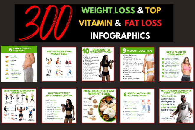 Image result for Slim Down Fast: Supplements Guide infographics