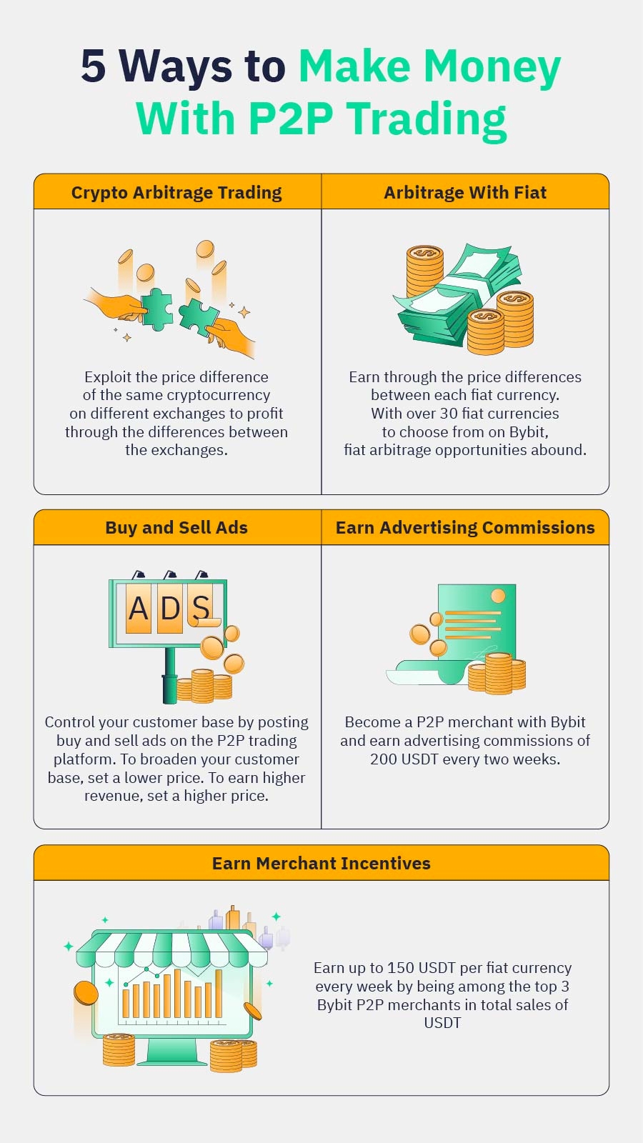 Image result for Earn Online: 5 Top Ways Explained infographics