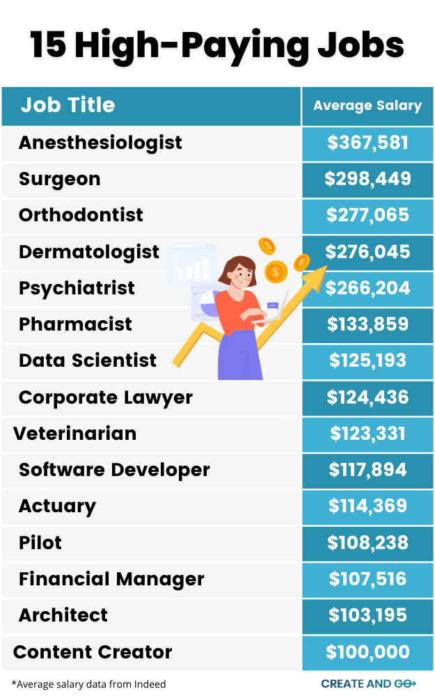 Image result for 5 Fast Online Money-Making Jobs infographics