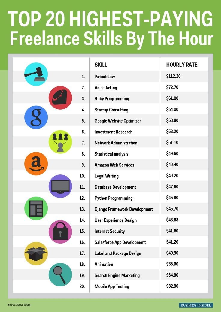 Image result for Quick Cash: Online Jobs to Try infographics