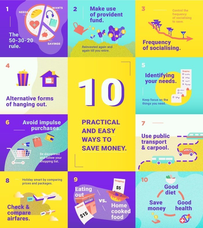 Image result for 5 Quick Money Moves Online Now infographics