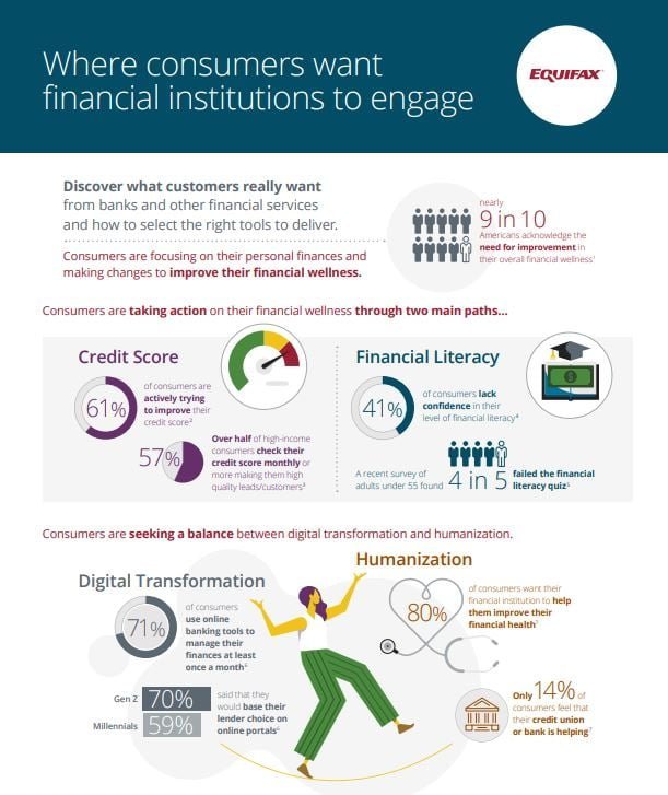 Image result for Unlock Your Earning Potential: Top 5 Online Money-Making Strategies infographics