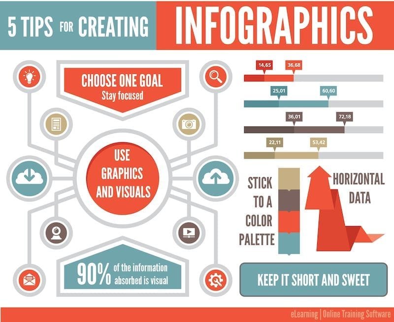 Image result for 5 Steps to Fast Online Profits infographics
