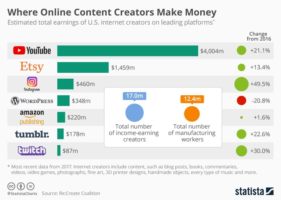 Image result for Earn Cash Fast: Top Online Jobs infographics