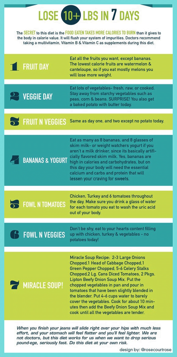 Image result for Drop Pounds Now: Best Supplements infographics