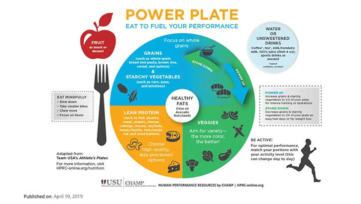 Image result for Fuel Your Body: How to Eat for Optimal Health and Performance infographics
