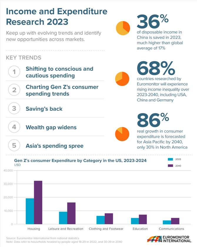 Image result for Unlock Your Earning Potential: Top 5 Online Money-Making Strategies infographics