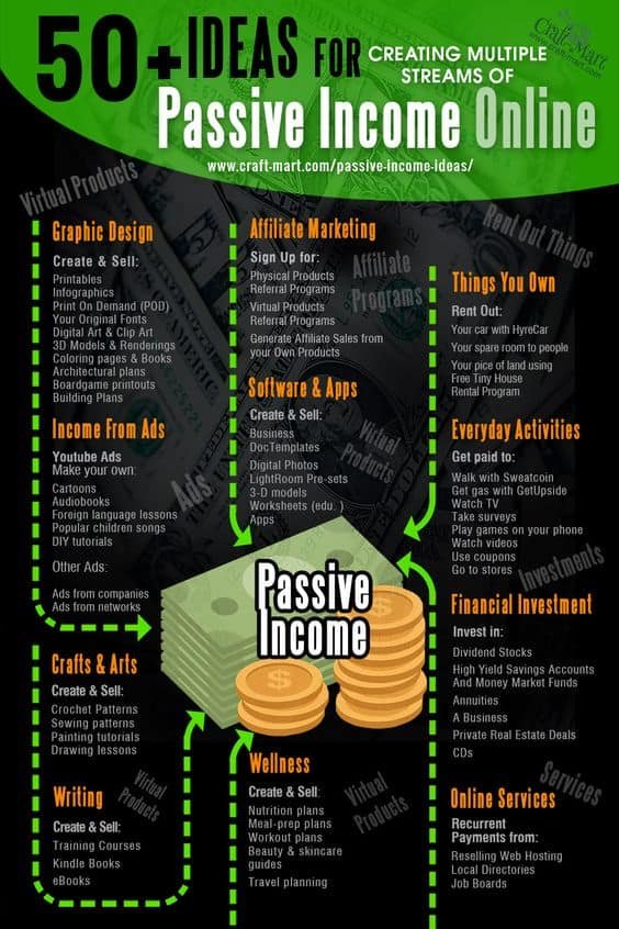 Image result for Earn Cash Fast: Top Online Jobs infographics