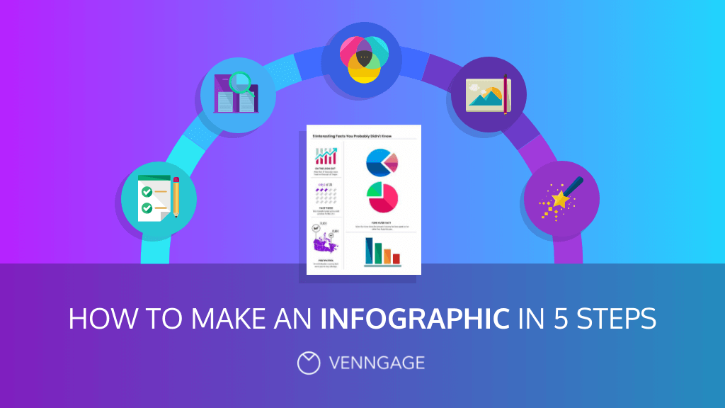 Image result for 5 Steps to Fast Online Profits infographics