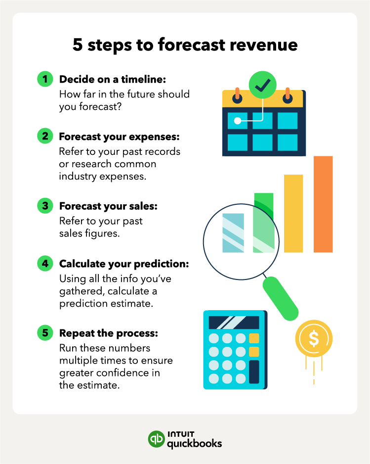 Image result for 5 Steps to Fast Online Profits infographics