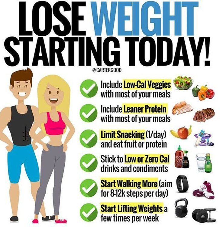 Image result for Drop Pounds Now: Best Supplements infographics