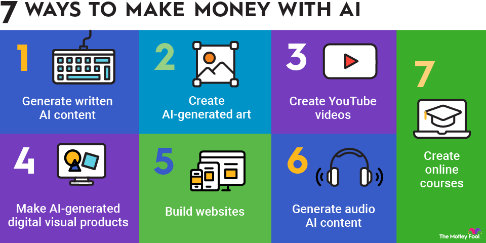 Image result for 10 Fast and Easy Ways to Make Money Online Today infographics