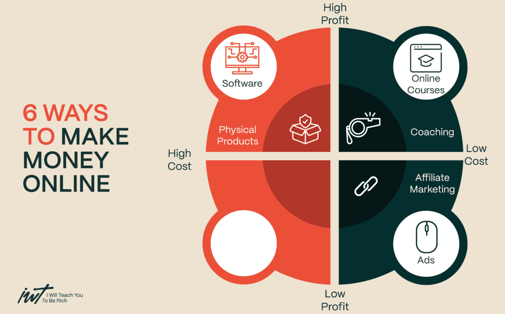 Image result for Make Money Moves: The Ultimate Guide to Earning Fast Cash Online infographics