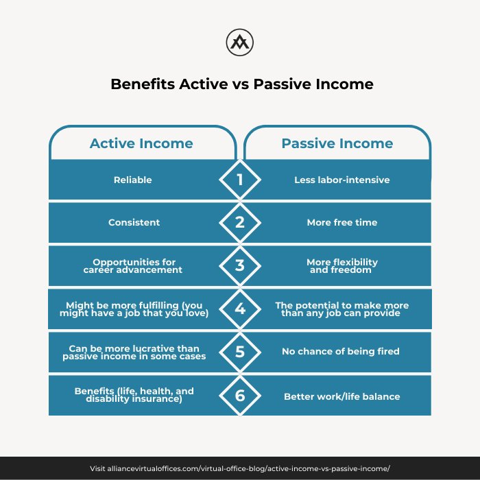 Image result for The Ultimate Guide to Earning a Passive Income Online infographics
