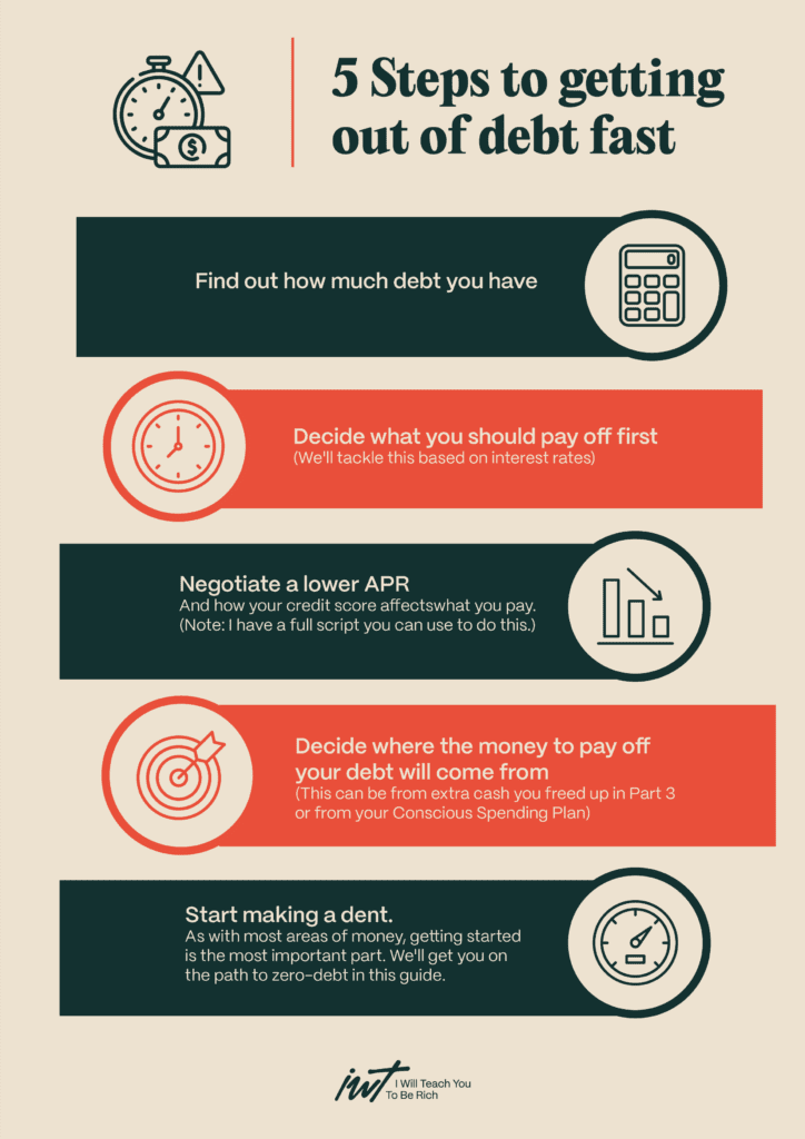 Image result for Make Money Moves: The Ultimate Guide to Earning Fast Cash Online infographics