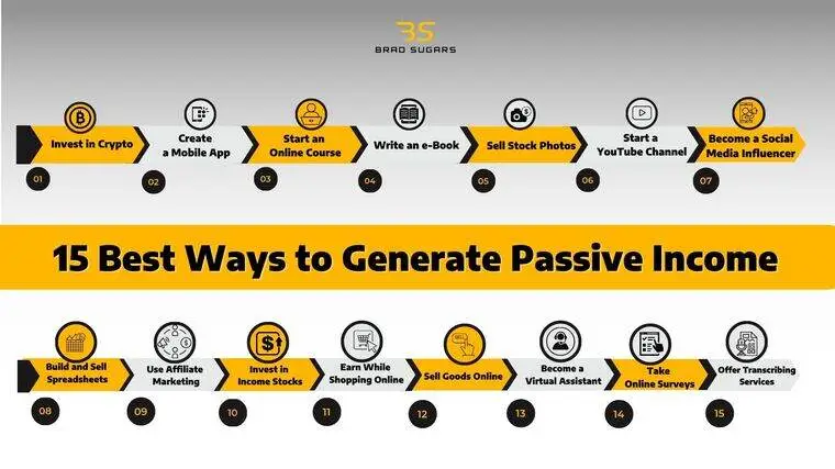 Image result for The Ultimate Guide to Earning a Passive Income Online infographics