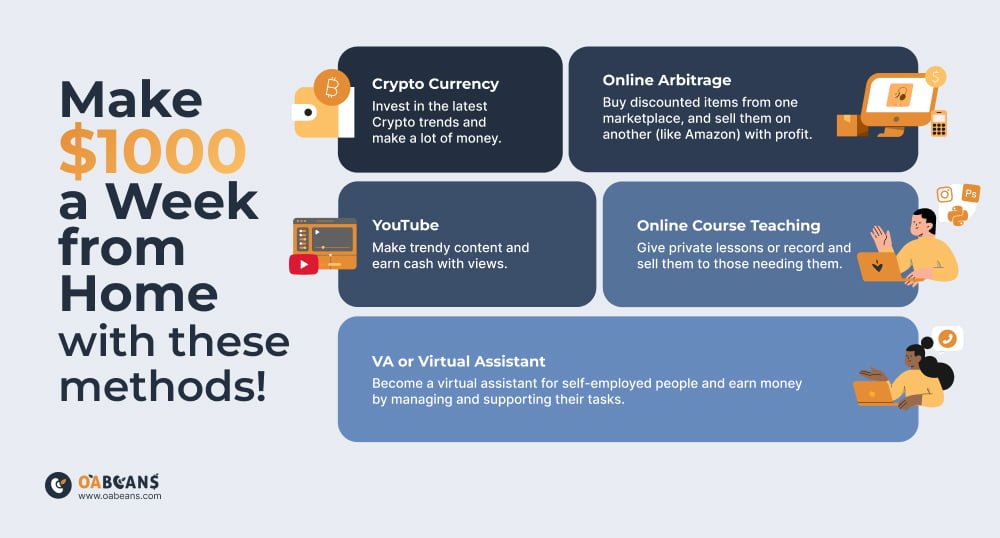 Image result for Maximize Your Earnings with These Top Online Money-Making Strategies infographics