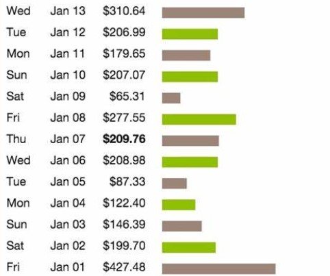 Advanced ClickBank affiliate marketing strategies